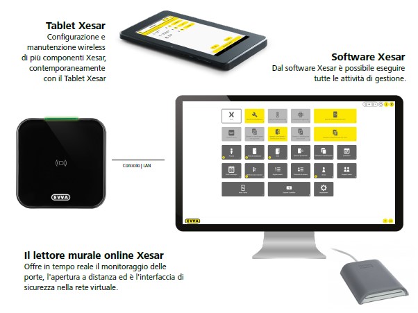 Cilindro elettronico digitale EVVA Xesar 